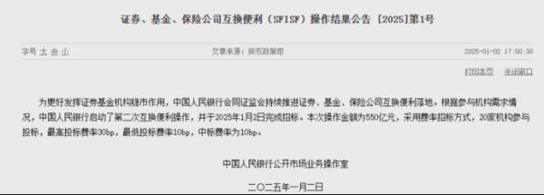 股票策略网站 第二次互换便利操作实施 40家备选机构同发力 如何影响市场？