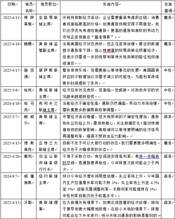 配资门户官网首页 【事件分析】美联储5月FOMC会议点评：按兵不动，静观其变